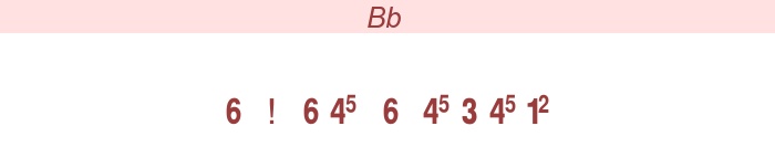 When I'm Sixty Four - Beatles for Tin whistle D  